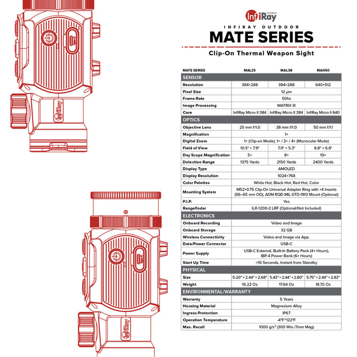 iRay Mate MAH50 | 640 50mm Clip-On Thermal Weapon Sight