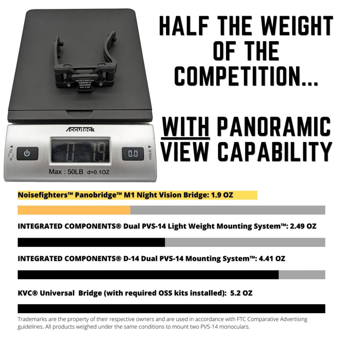 Noisefighters Panobridge M1 | Lightweight Dual NVG Mount | For Dovetail-Style Mounts